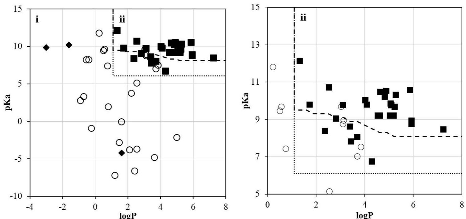 A scatter plot showing the distribution of compounds with