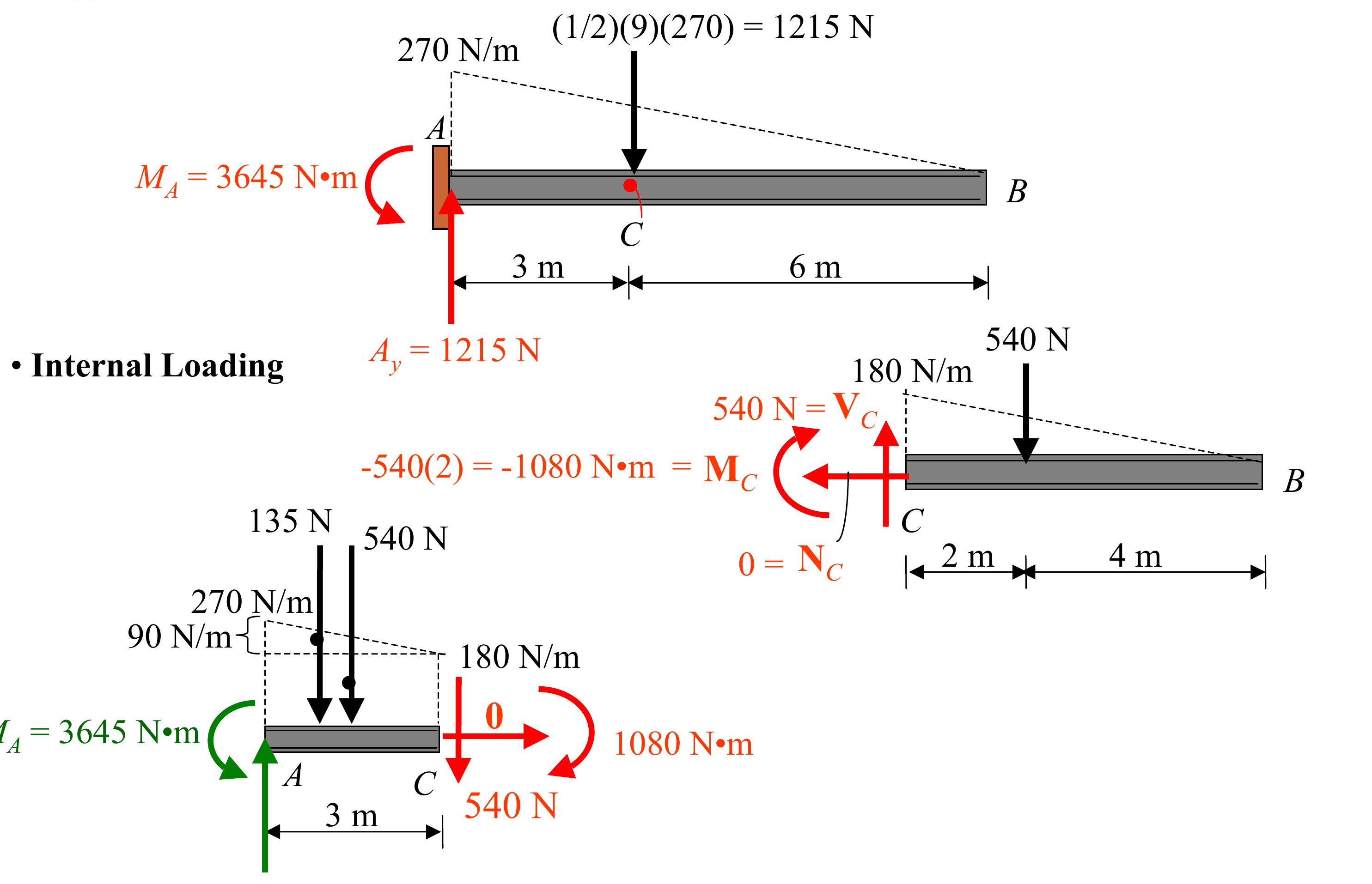 PDF) Average Normal Stress in an Axially Loaded Bar Average Shear
