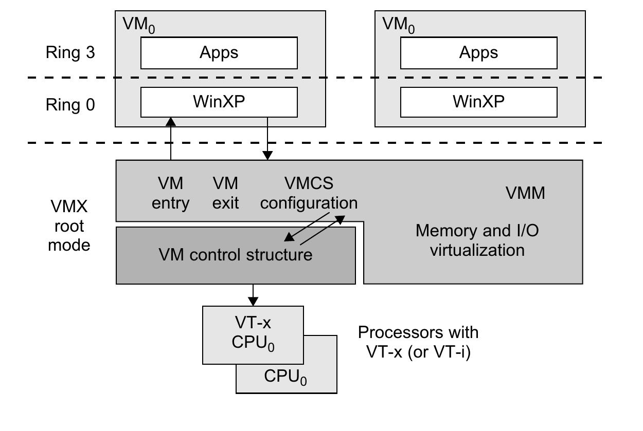 (PDF) Virtual Machines and Virtualization of Clusters and Data Centers