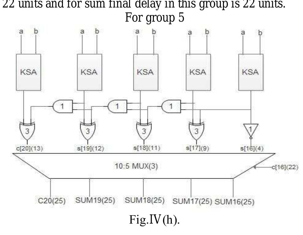 The bec structure for group 5 is shown in fig.iv(h). in
