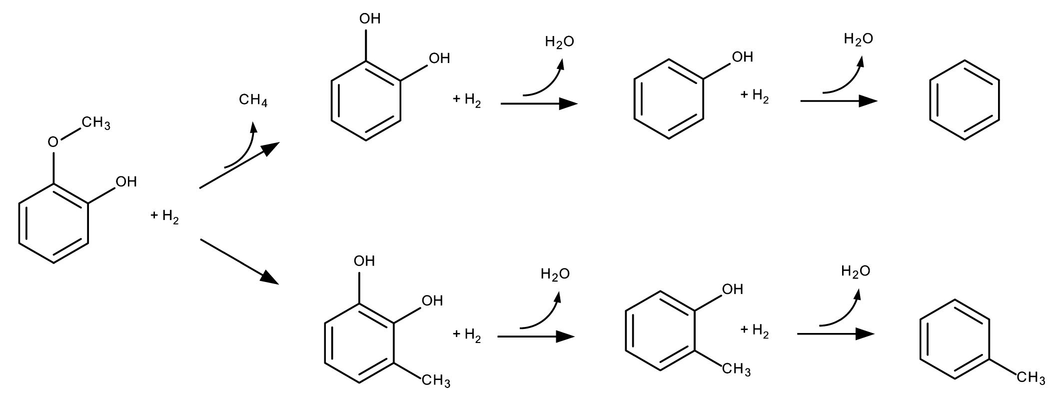 (PDF) Anisole and Guaiacol Hydrodeoxygenation Reaction Pathways over ...