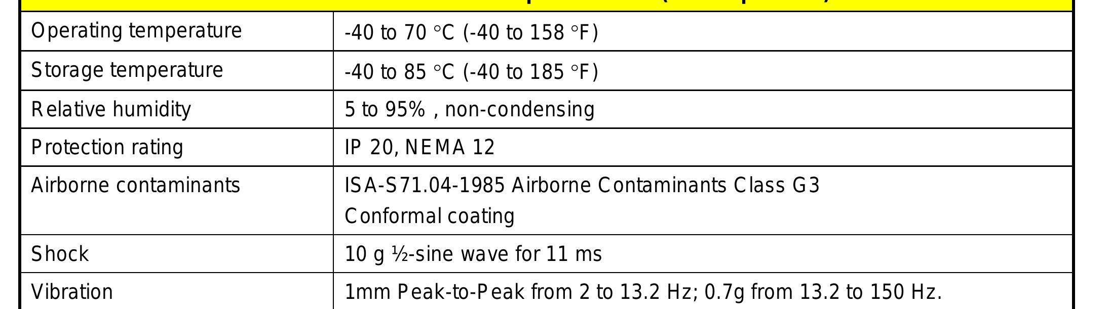 Table 1 - DeltaV SIS Product Data Sheet DeltaV SIS with