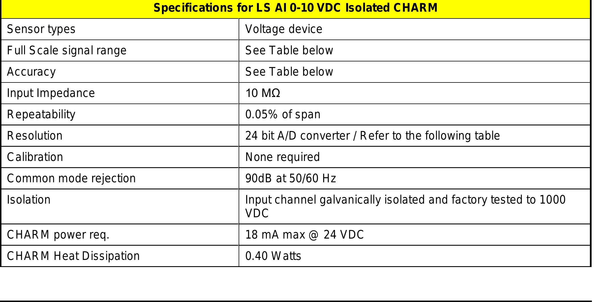 (PDF) DeltaV SIS Product Data Sheet DeltaV SIS with Electronic ...