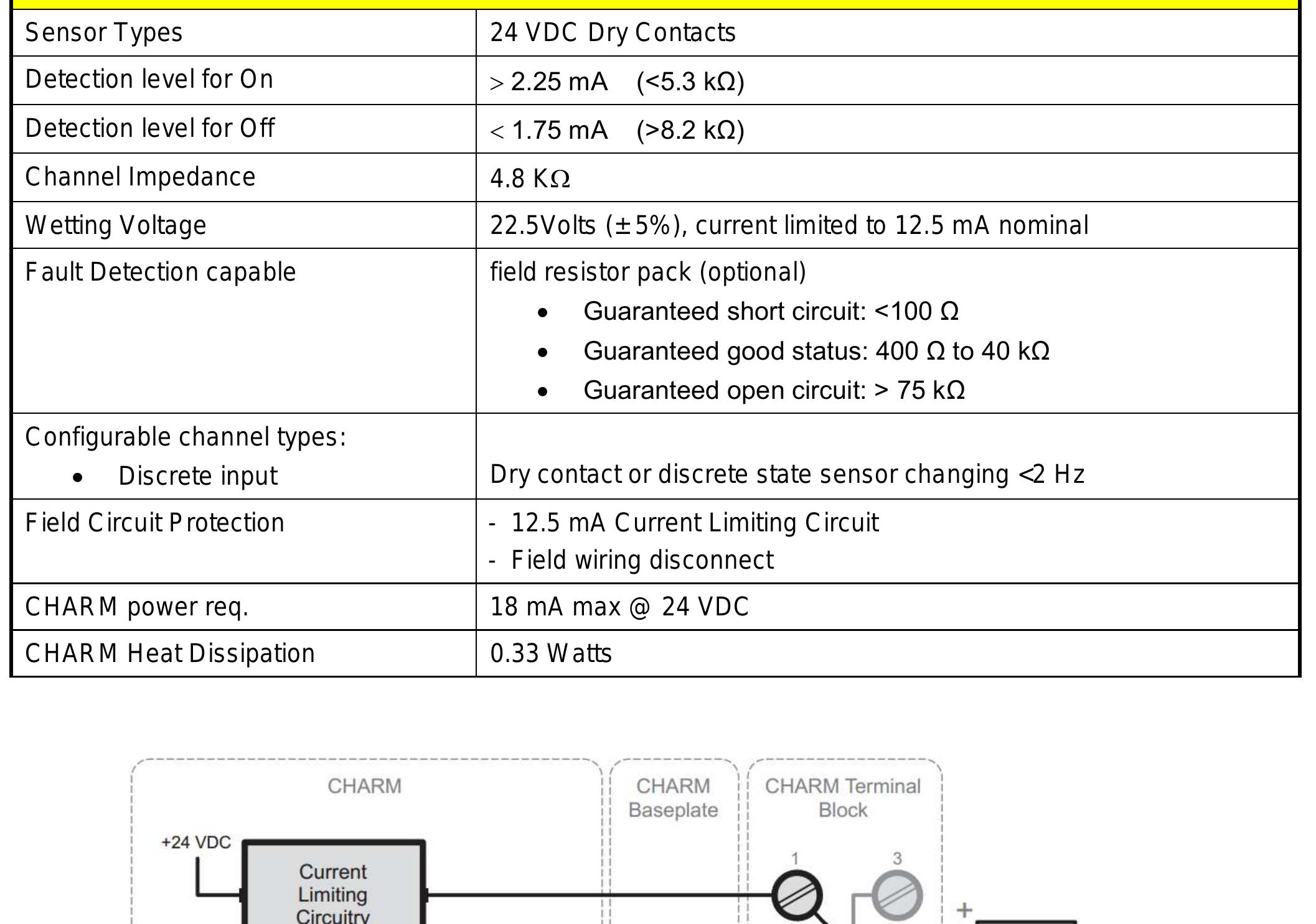 (PDF) DeltaV SIS Product Data Sheet DeltaV SIS with Electronic ...