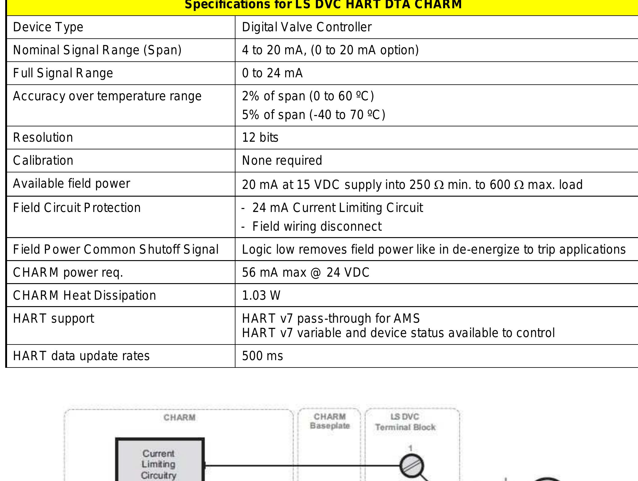 (PDF) DeltaV SIS Product Data Sheet DeltaV SIS with Electronic ...
