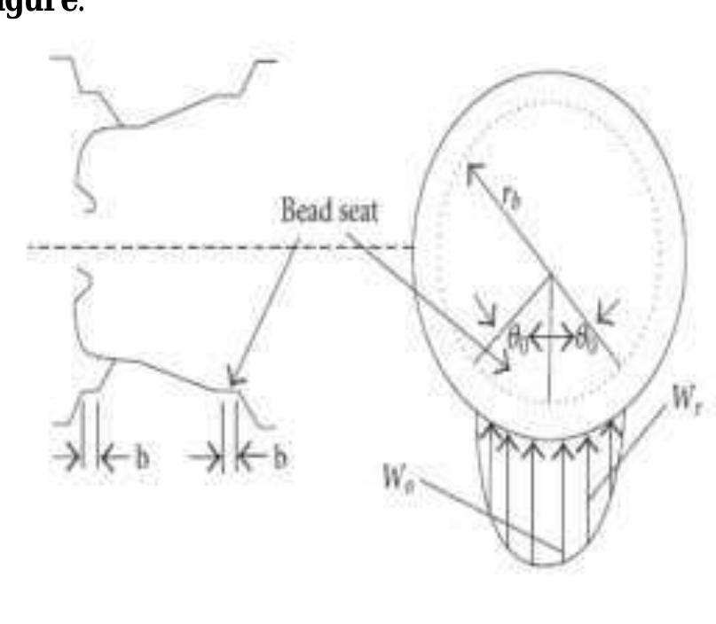 (PDF) STUDY OF INFLUENCE OF PRESSURE AND LOAD ON WHEEL RIM BY RADIAL ...