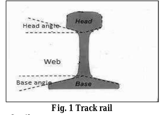 Rail Normal Face (PDF) DYNAMIC STRUCTURE OF TRACK GEOMETRY
