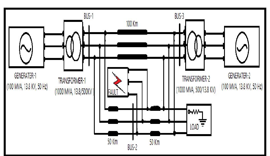 Figure 1 - from TRANSMISSION LINE FAULT ANALYSIS BY USING