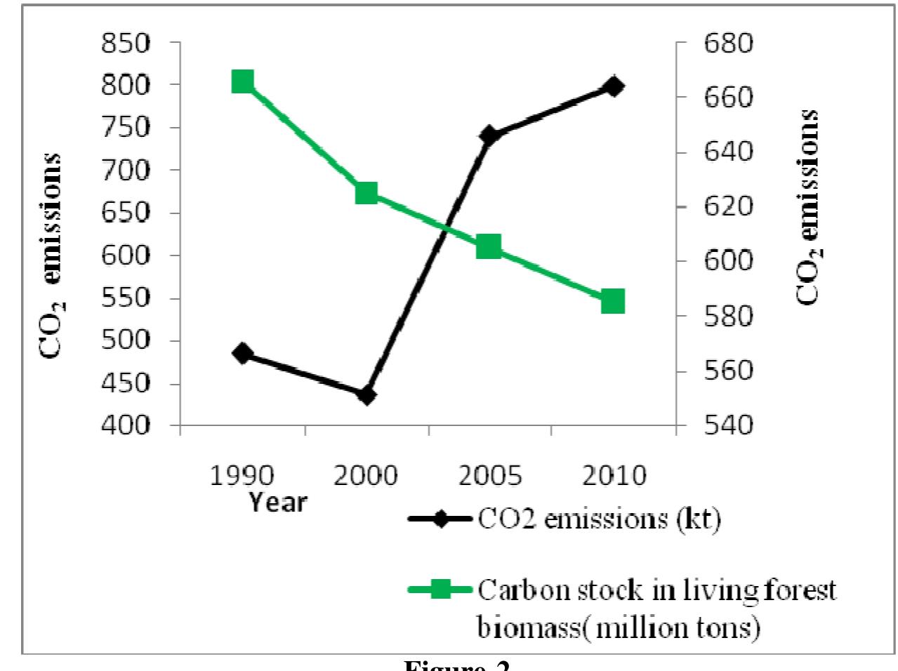 Analysis on the Causes of Deforestation and Forest Degradation in ...
