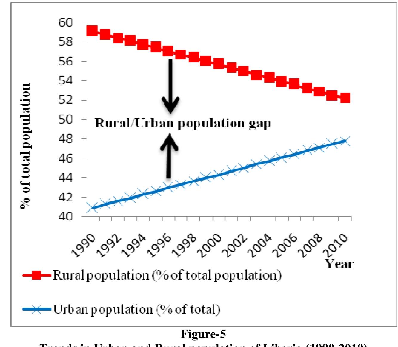 Analysis on the Causes of Deforestation and Forest Degradation in ...