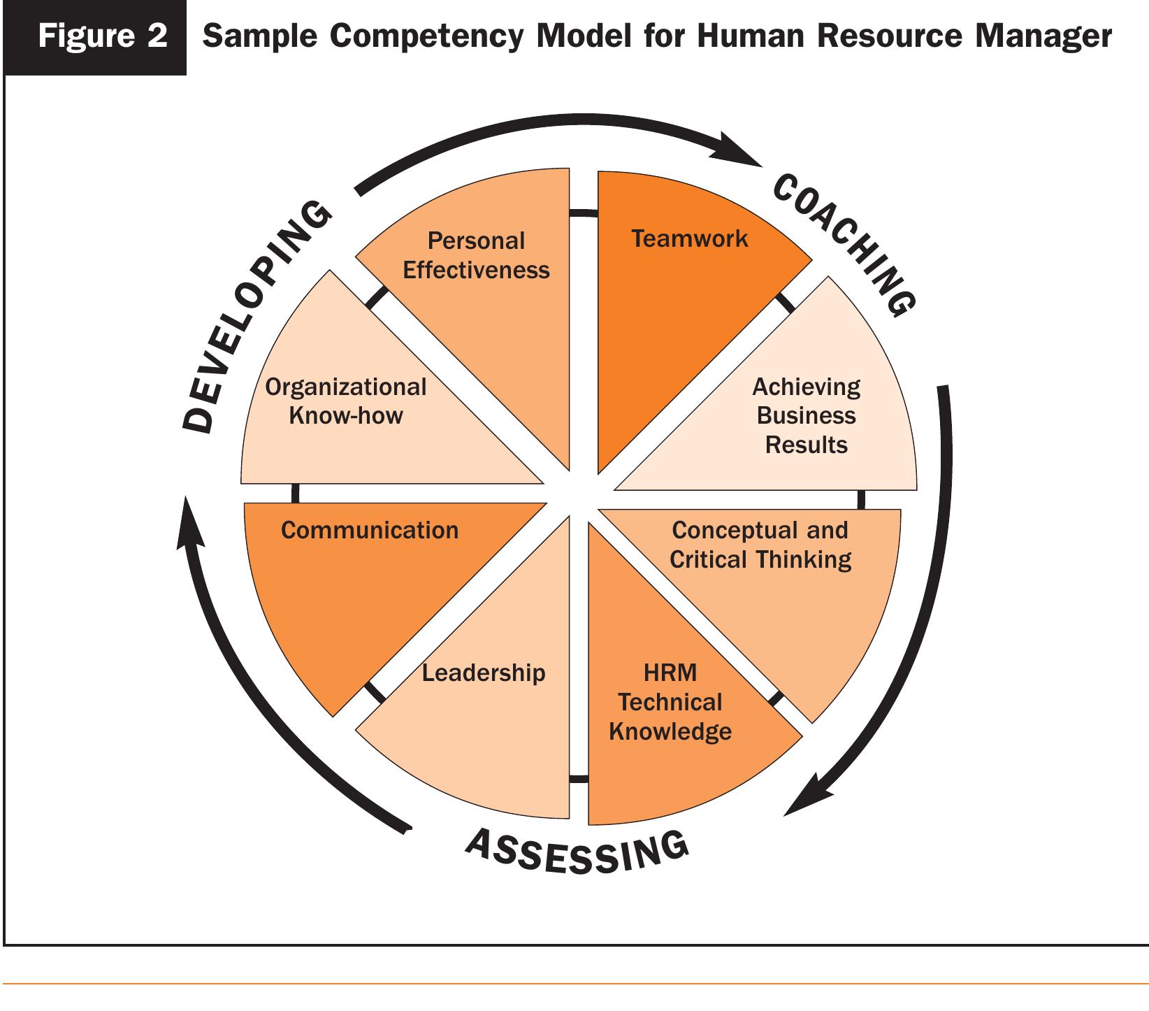 (PDF) Performance Management A roadmap for developing, implementing and ...