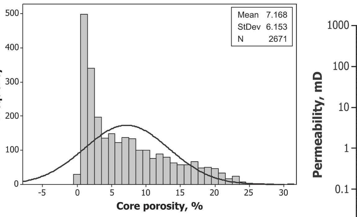 (PDF) Characterization of porosity and permeability for CO2 ...