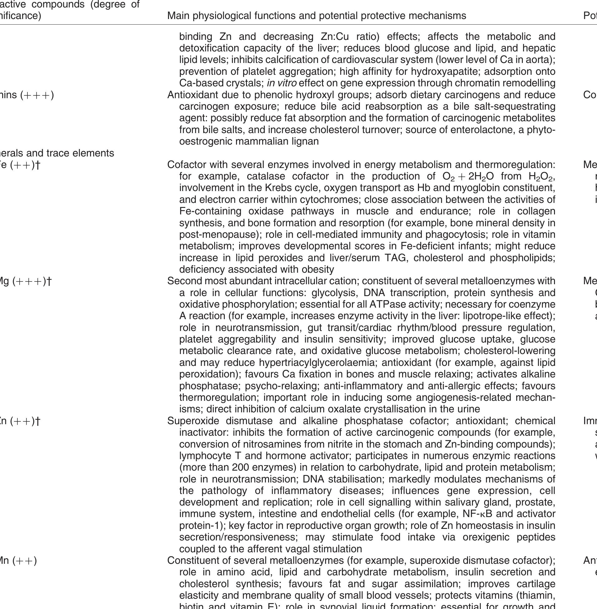 PDF) New hypotheses for the health-protective mechanisms of whole