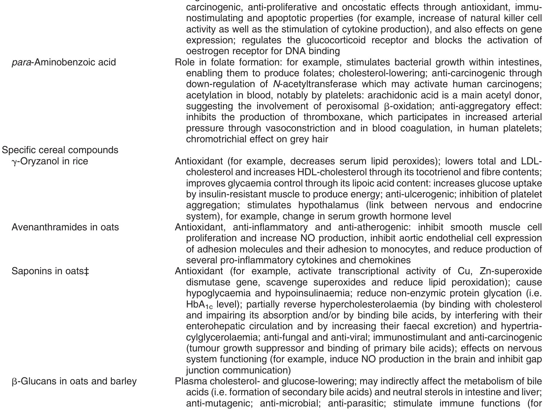 PDF) New hypotheses for the health-protective mechanisms of whole