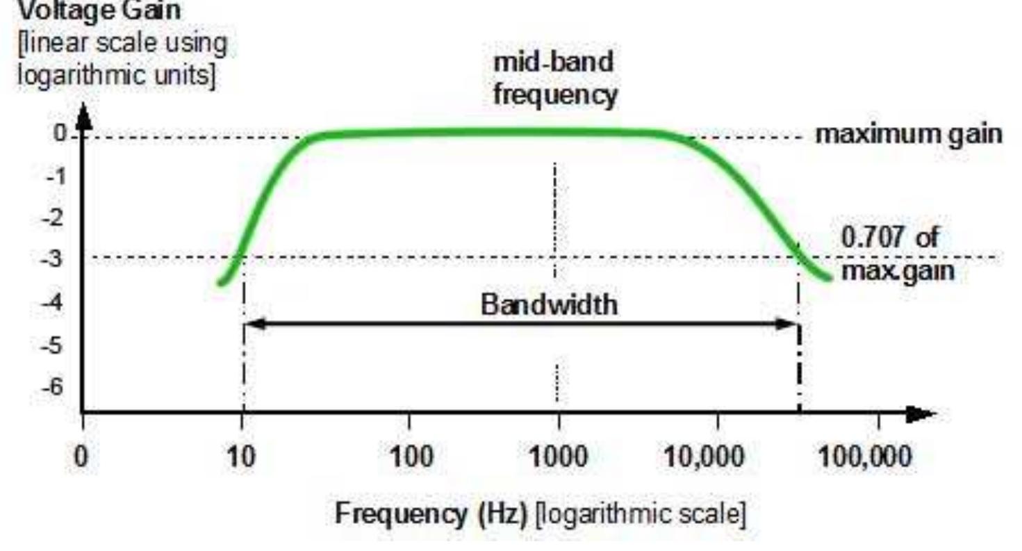 (PDF) amplifiers module 01