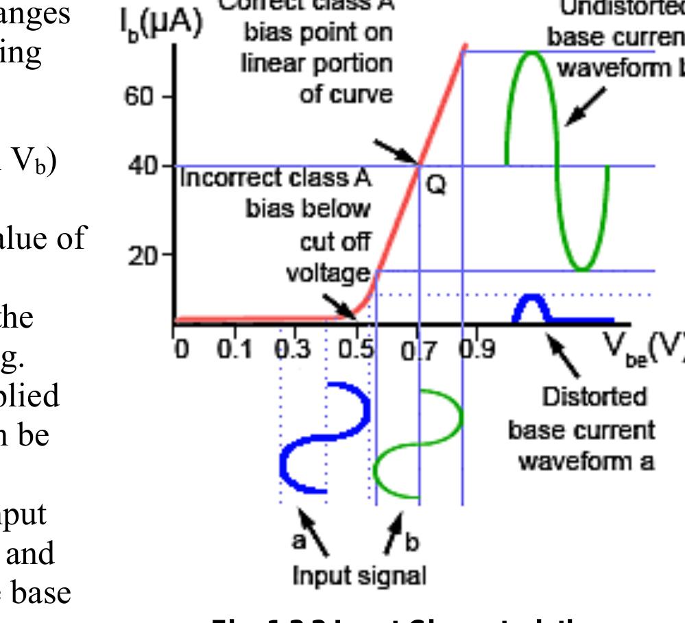 (PDF) amplifiers module 01