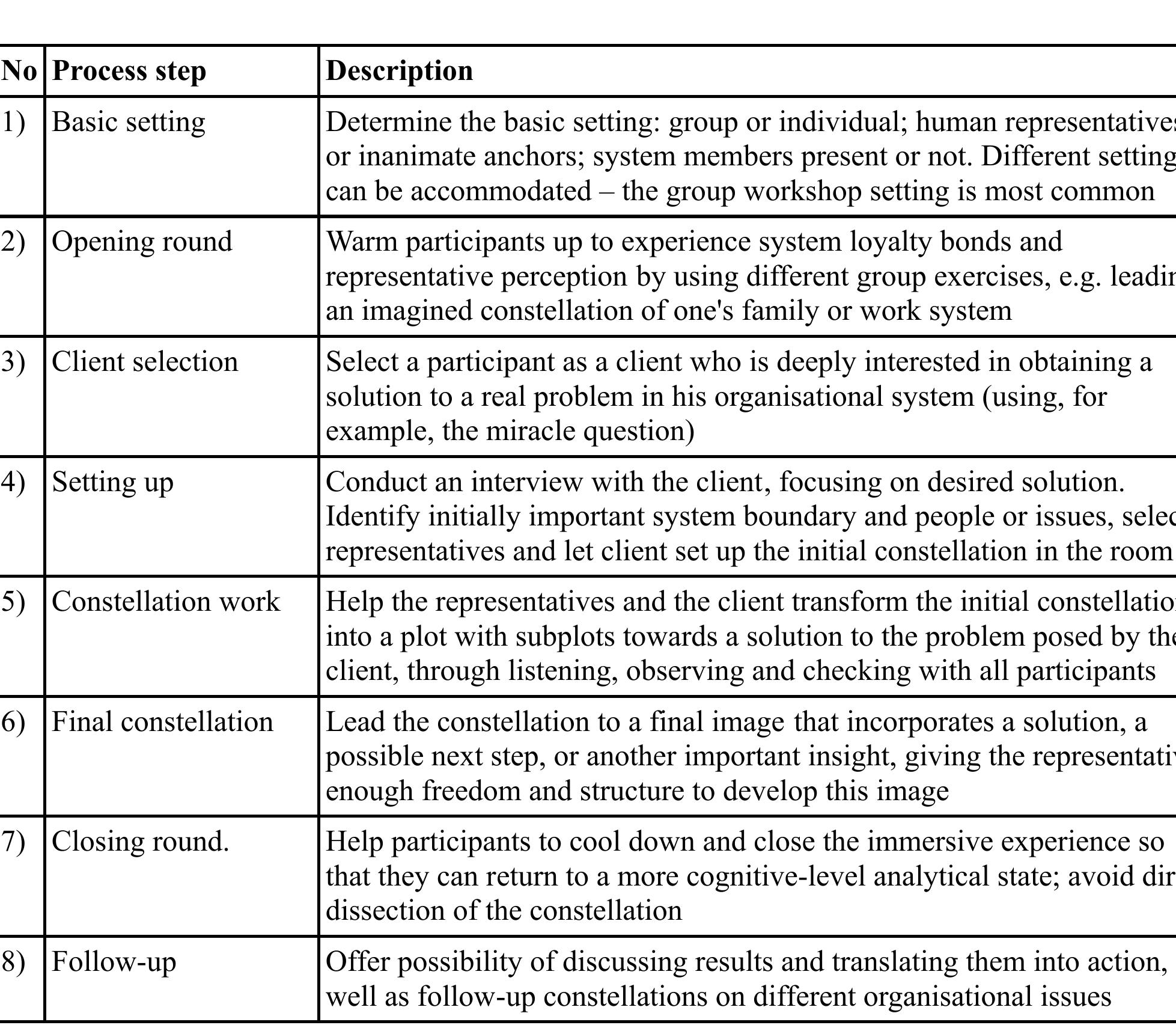 (PDF) System constellations as a tool supporting organisational ...