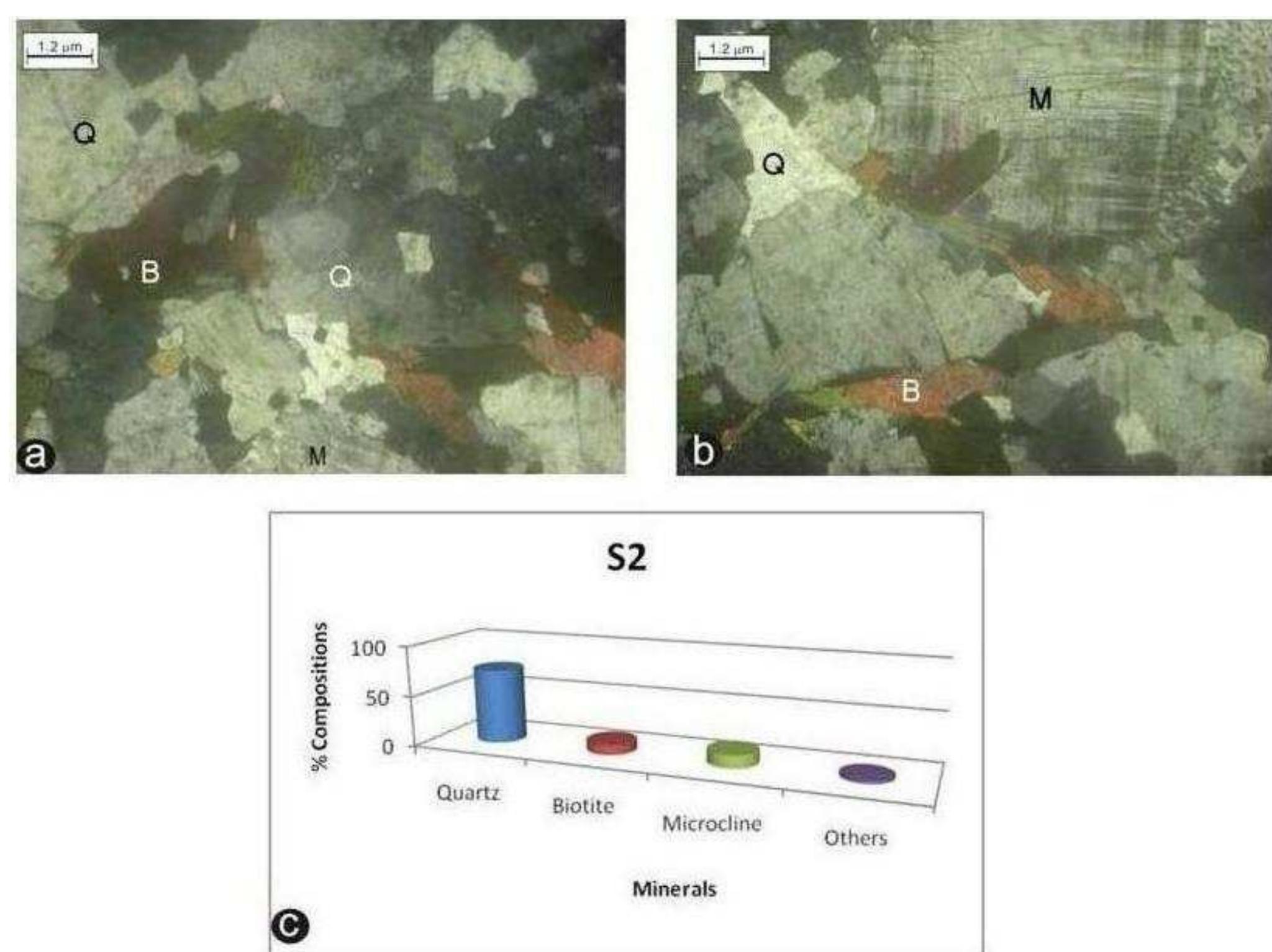 Figure 7 - from Geological mapping, petrological study and