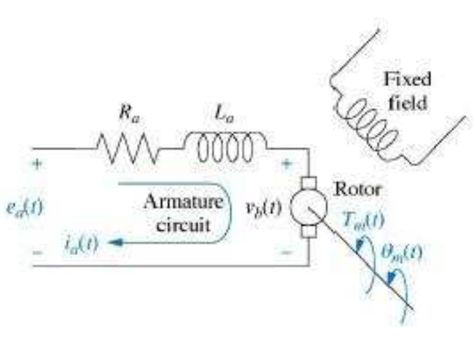 (PDF) Antenna Azimuth Position Control System Analysis and Controller ...