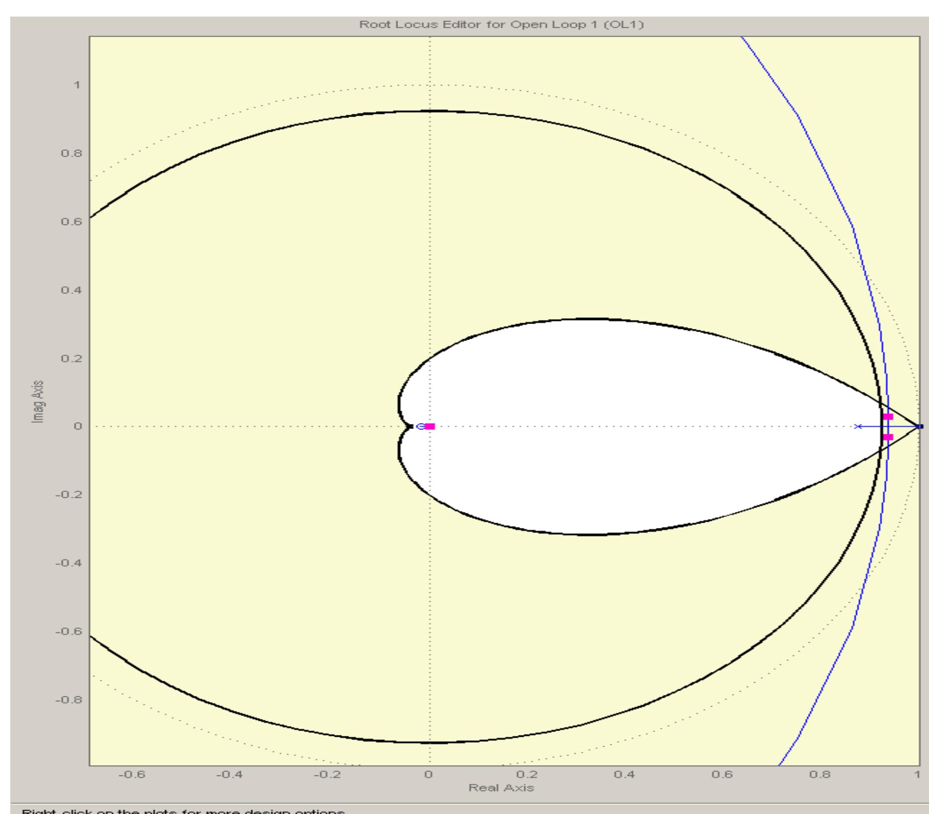 Figure 8 - Antenna Azimuth Position Control System Analysis