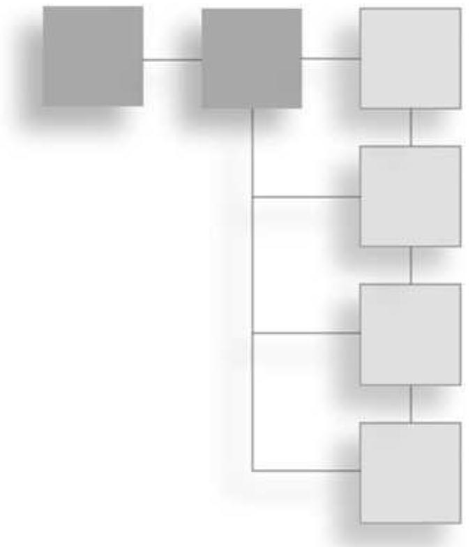 Figure 74 - from Game Level Design