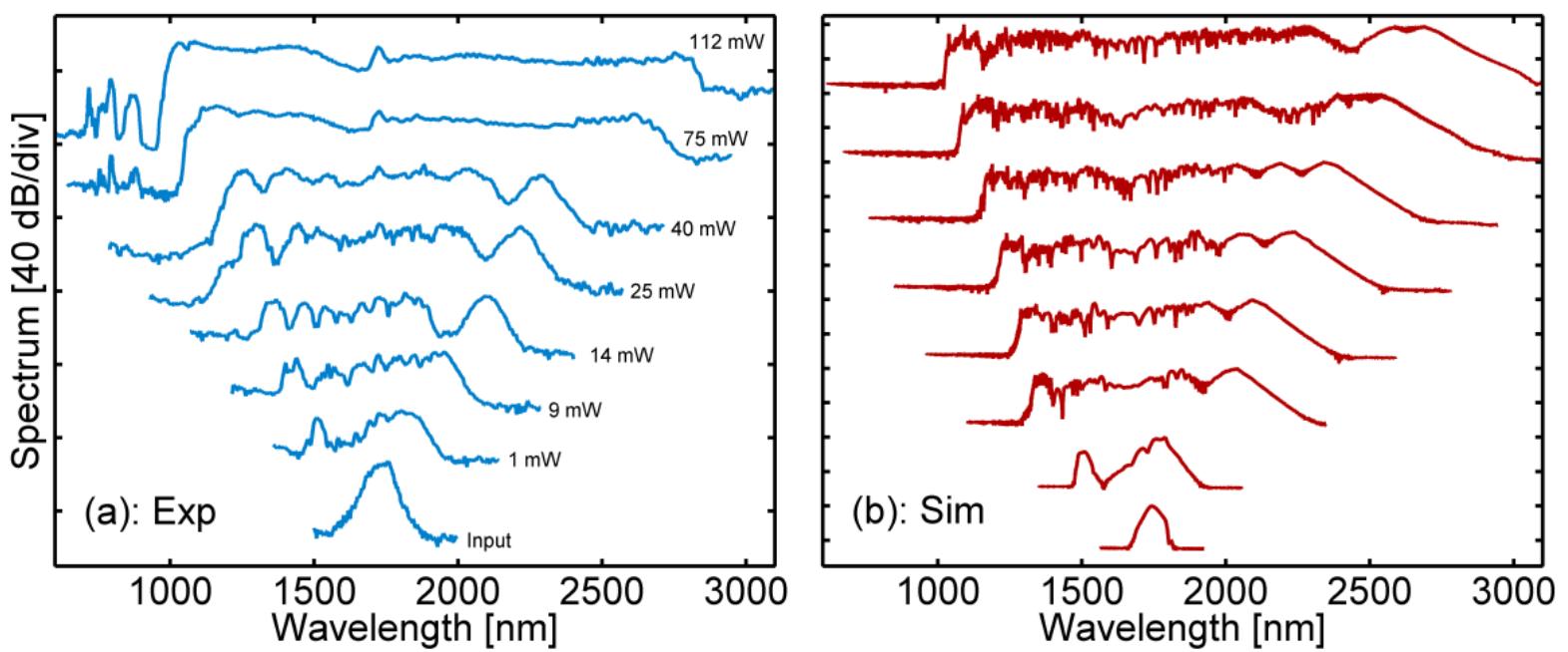 (PDF) Mid-infrared 2000-nm bandwidth supercontinuum generation in ...