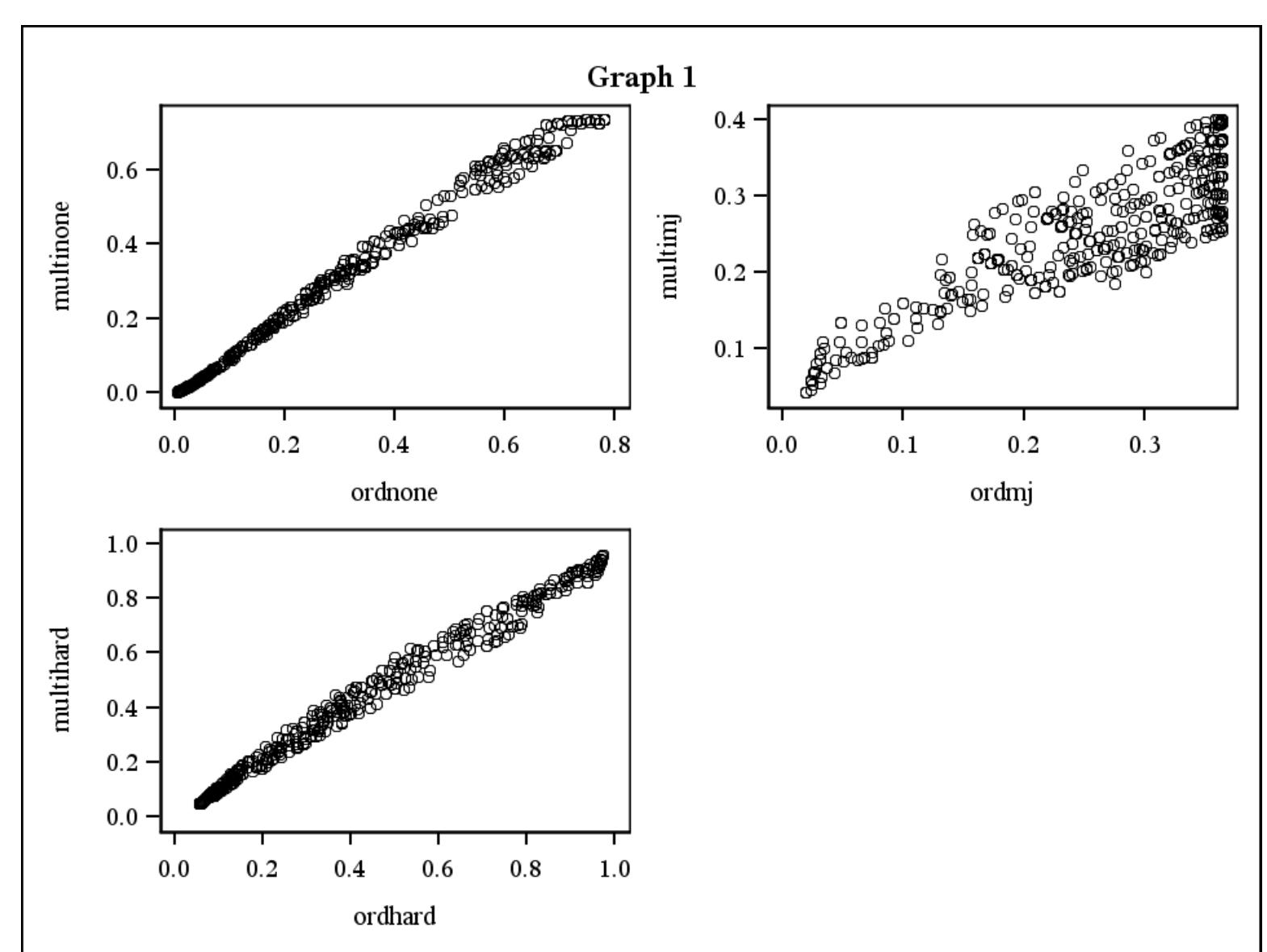 (PDF) Multinomial and ordinal logistic regression