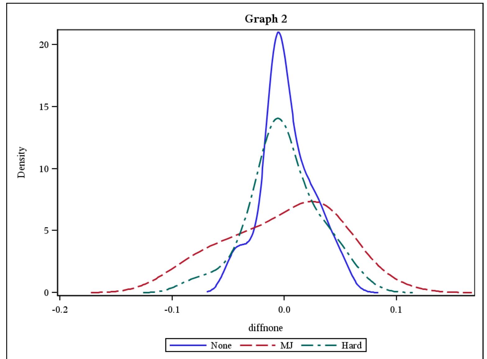 (PDF) Multinomial and ordinal logistic regression