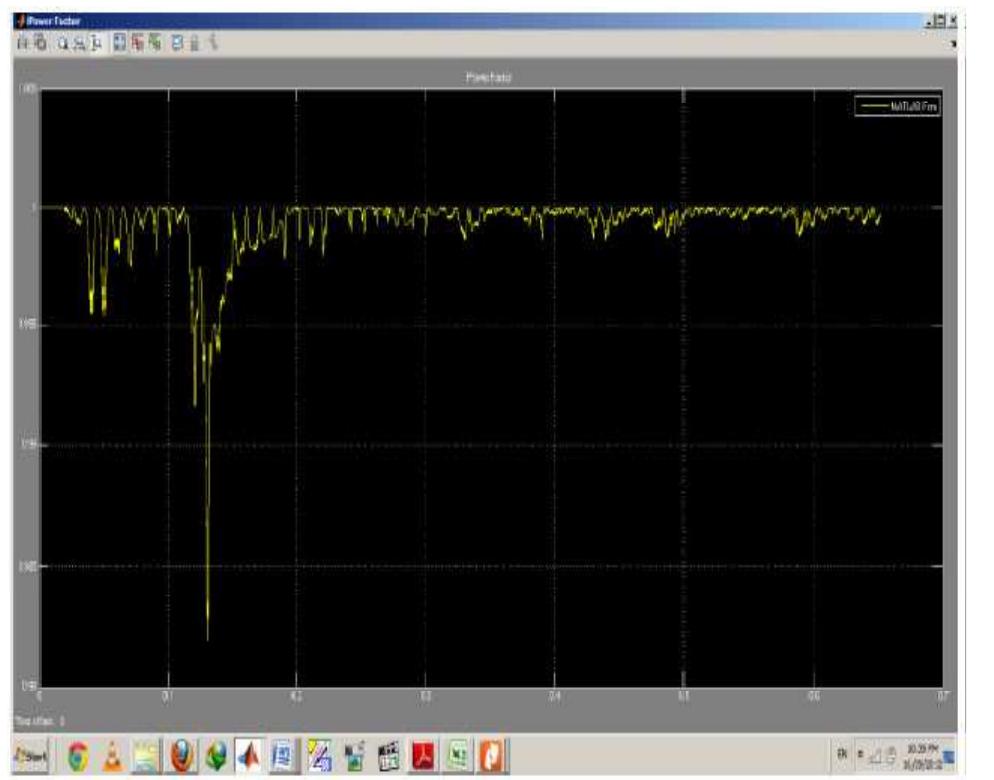 (PDF) Performance Analysis of Grid Connected Solar PV System Using ...