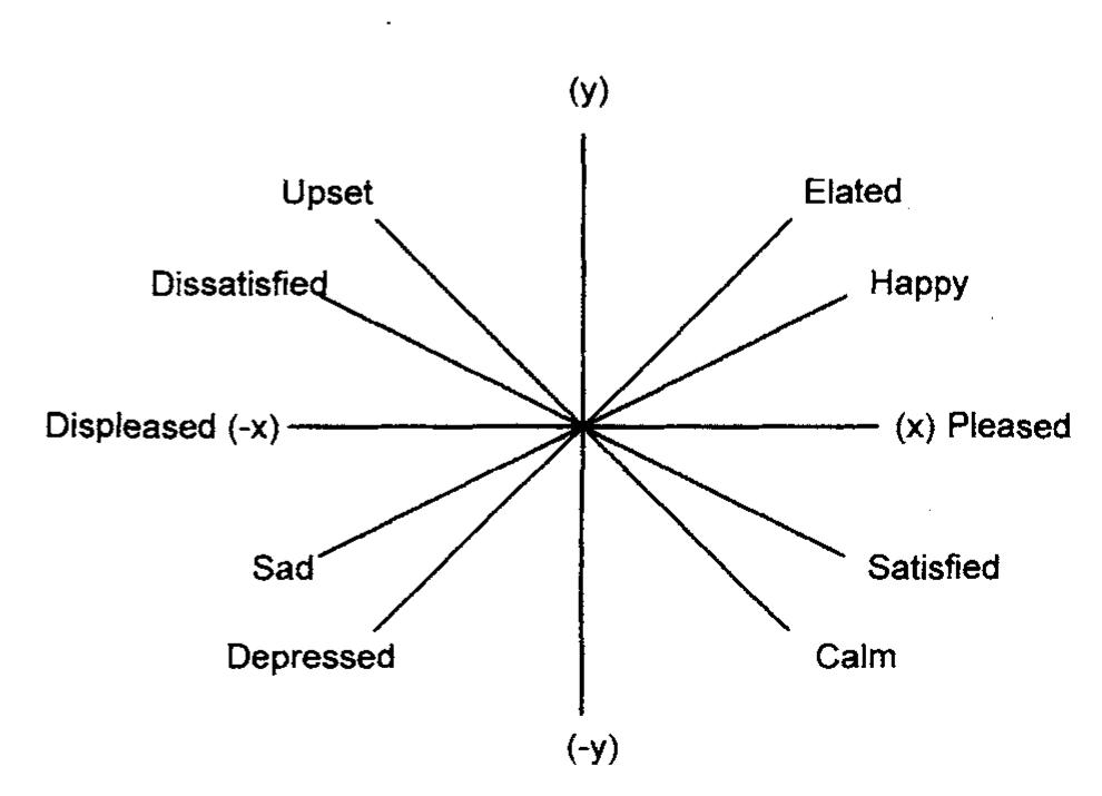 (PDF) On the Bipolarity of Positive and Negative Affect