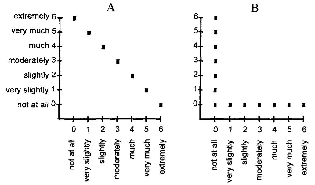 (PDF) On the Bipolarity of Positive and Negative Affect