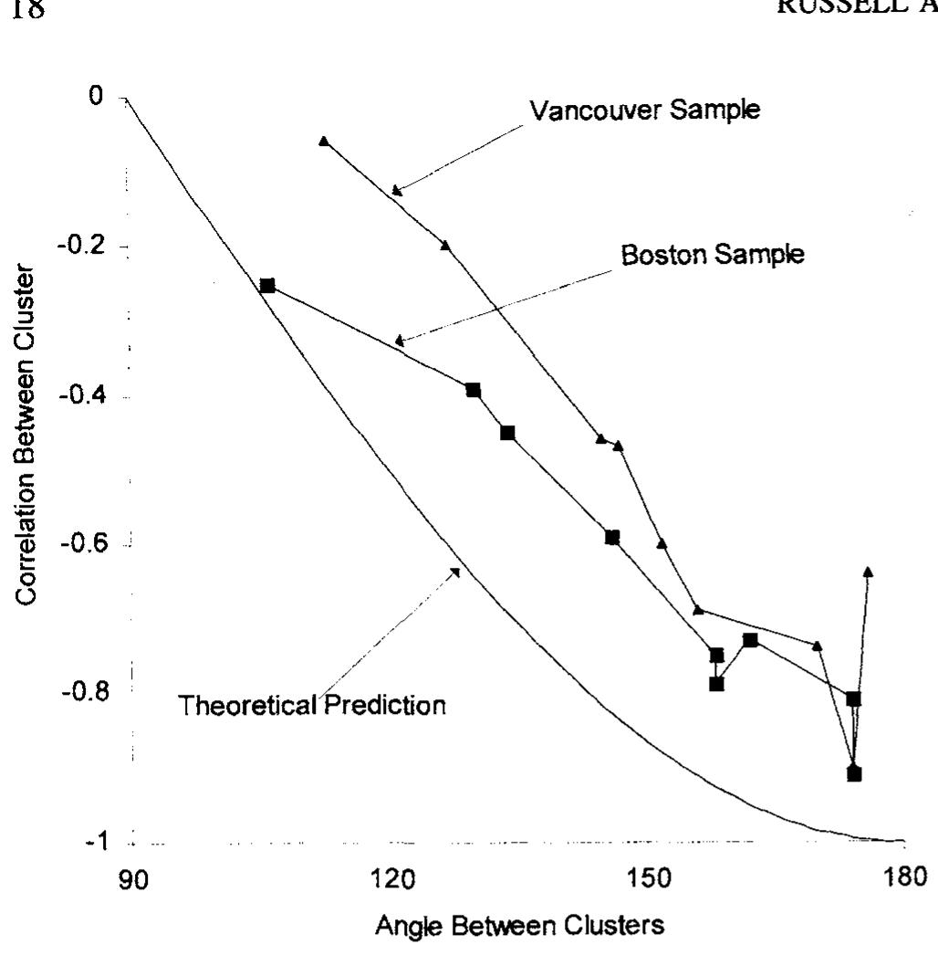 (PDF) On the Bipolarity of Positive and Negative Affect