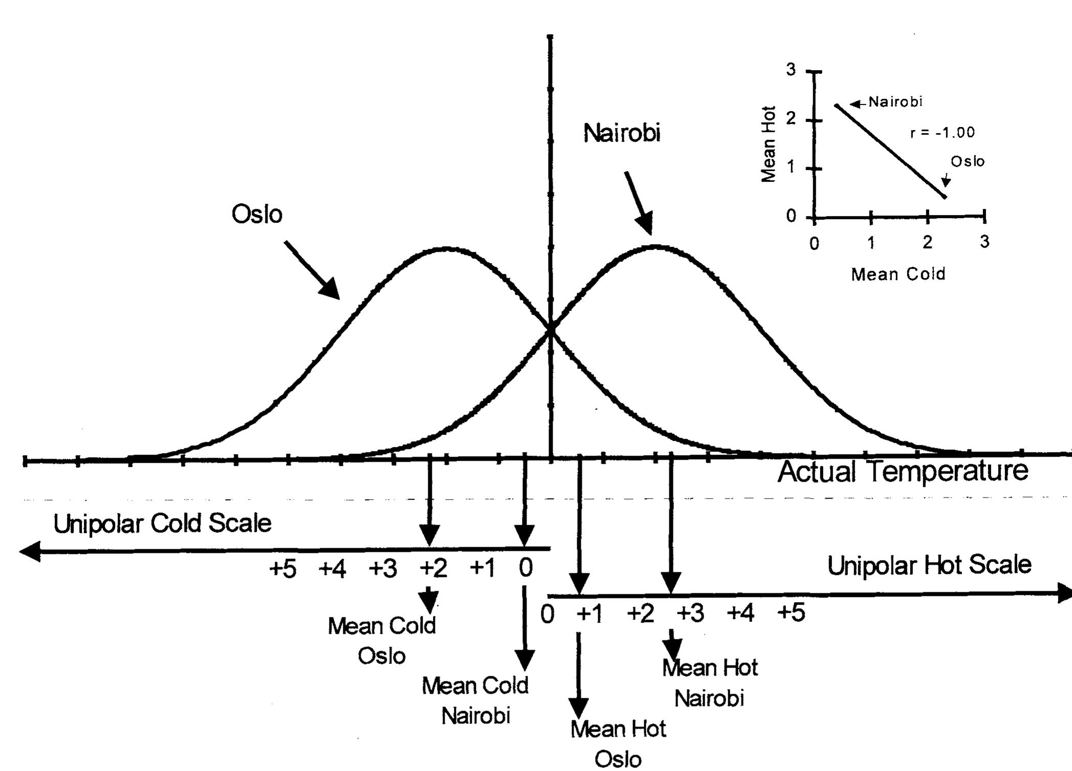 (PDF) On the Bipolarity of Positive and Negative Affect