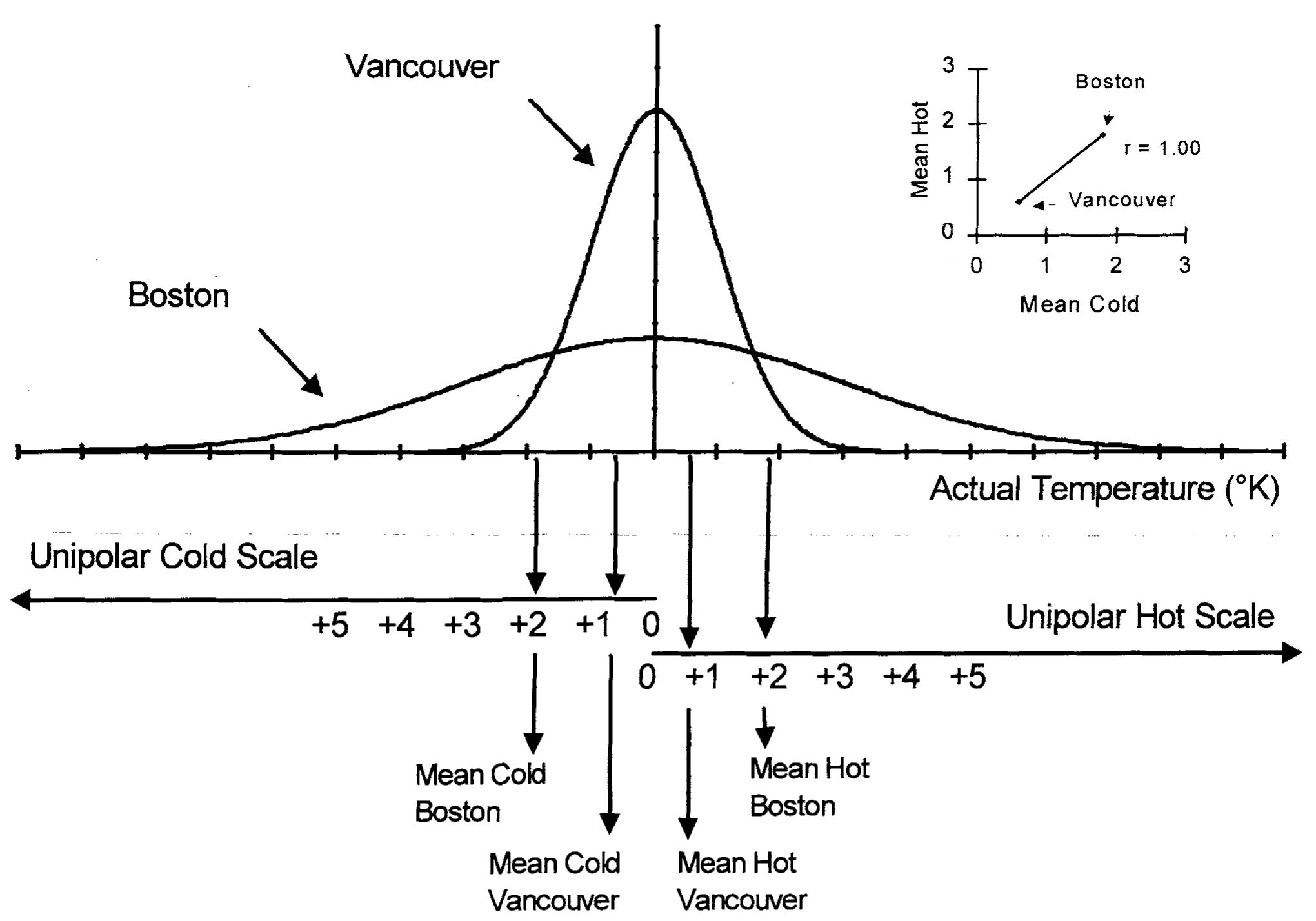 (PDF) On the Bipolarity of Positive and Negative Affect