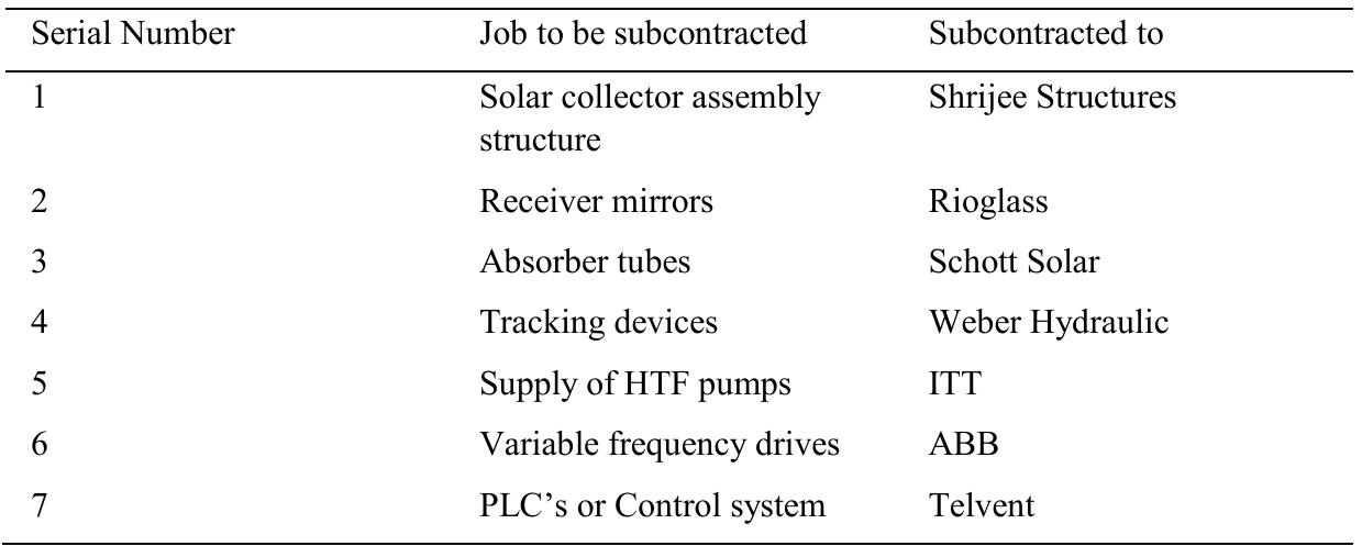 Table 1. List of jobs subcontracted in the Collector field.  5. Experience with the mechanical erection 