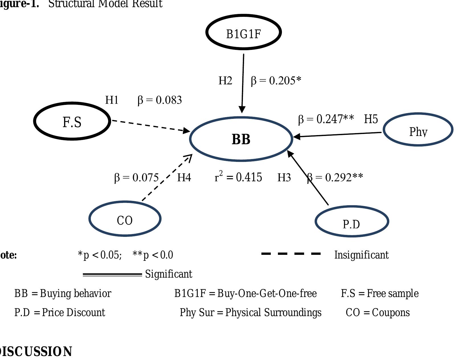 (PDF) THE IMPACT OF PROMOTIONAL TOOLS ON CONSUMER BUYING BEHAVIOR: A ...