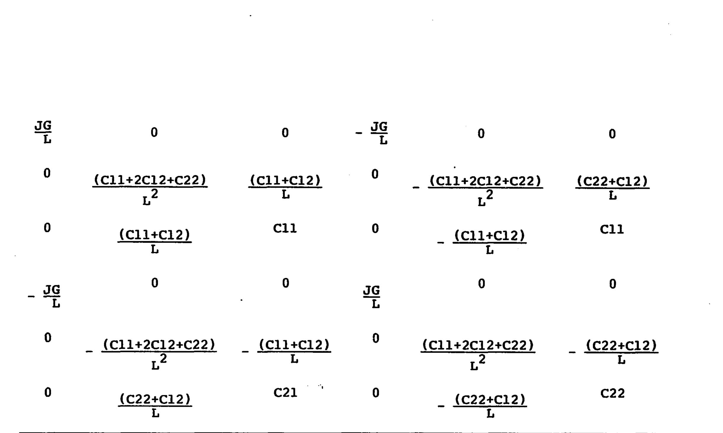 Figure 53 - Ultimate strength of highway girder bridges