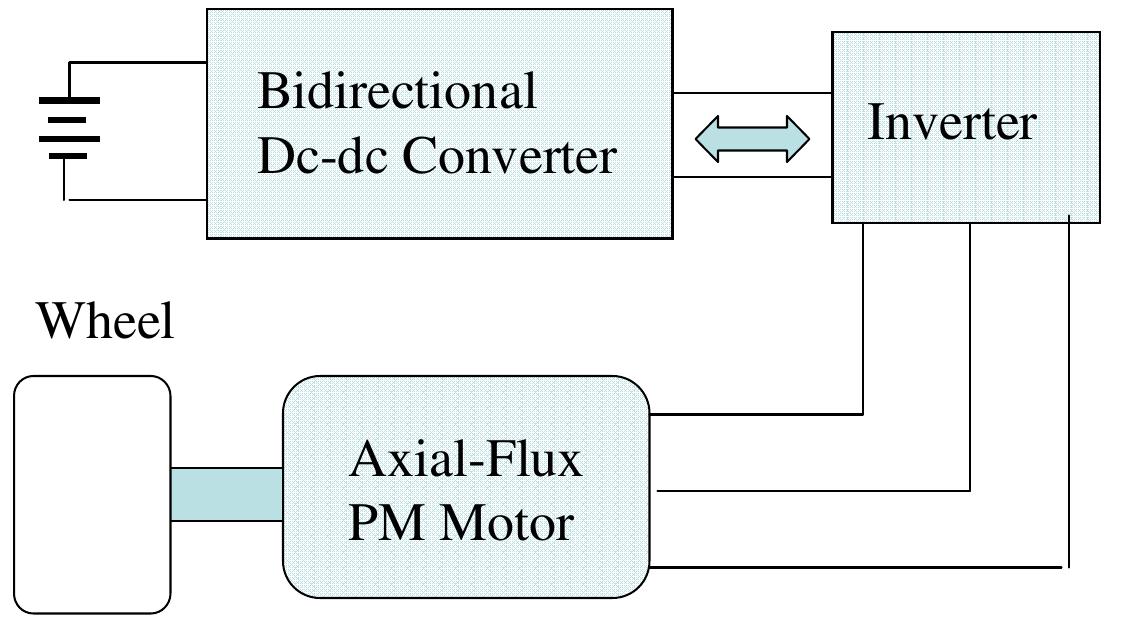 (PDF) Bidirectional DC-DC Power Converter Design Optimization, Modeling ...