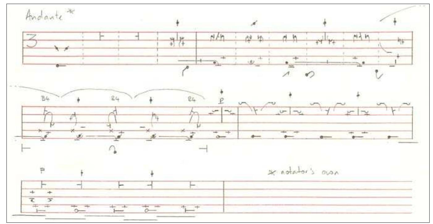 Figure 1: Phrase from The Betrayed Girl’s Solo, The Rake’s Progress (De Valois, 1935) notated by Victoria Watts in Benesh Movement Notation® 