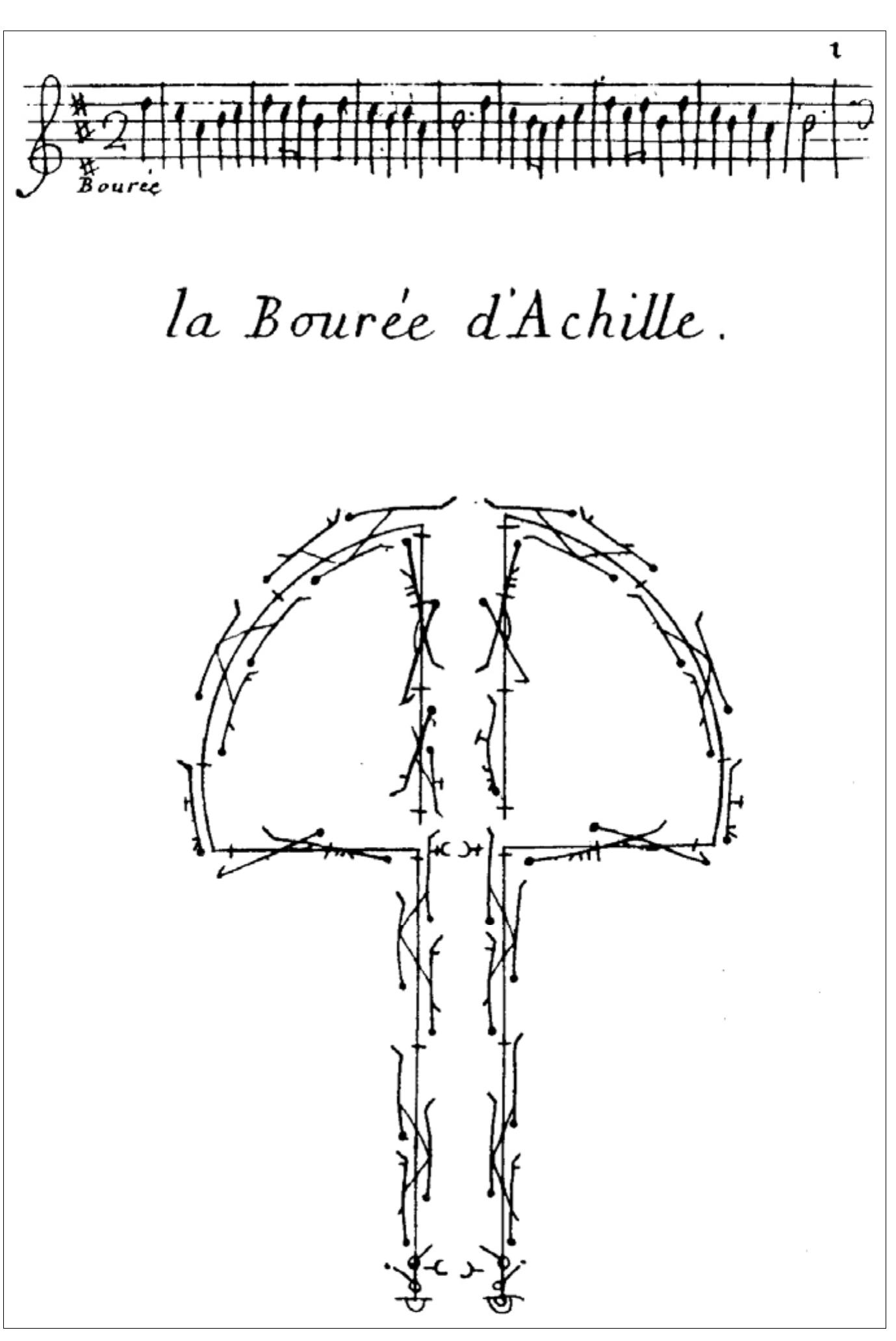 Figure 4: An example of a track drawing system. The Beauchamps-Feuillet system (1671) was widely used in the early 18" century. The example here shows two dancers starting side by side (at the bottom of the page) and tracing the pattern shown as they move through the dance, moving apart, making a quarter circle to come back together, and then heading back down the room side by side. The ornate curlicues along the path indicate actions of the legs—what kinds of steps to take, what part of the foot is in contact with the floor, and so forth. No indication is given here for carriage of the arms or body. 