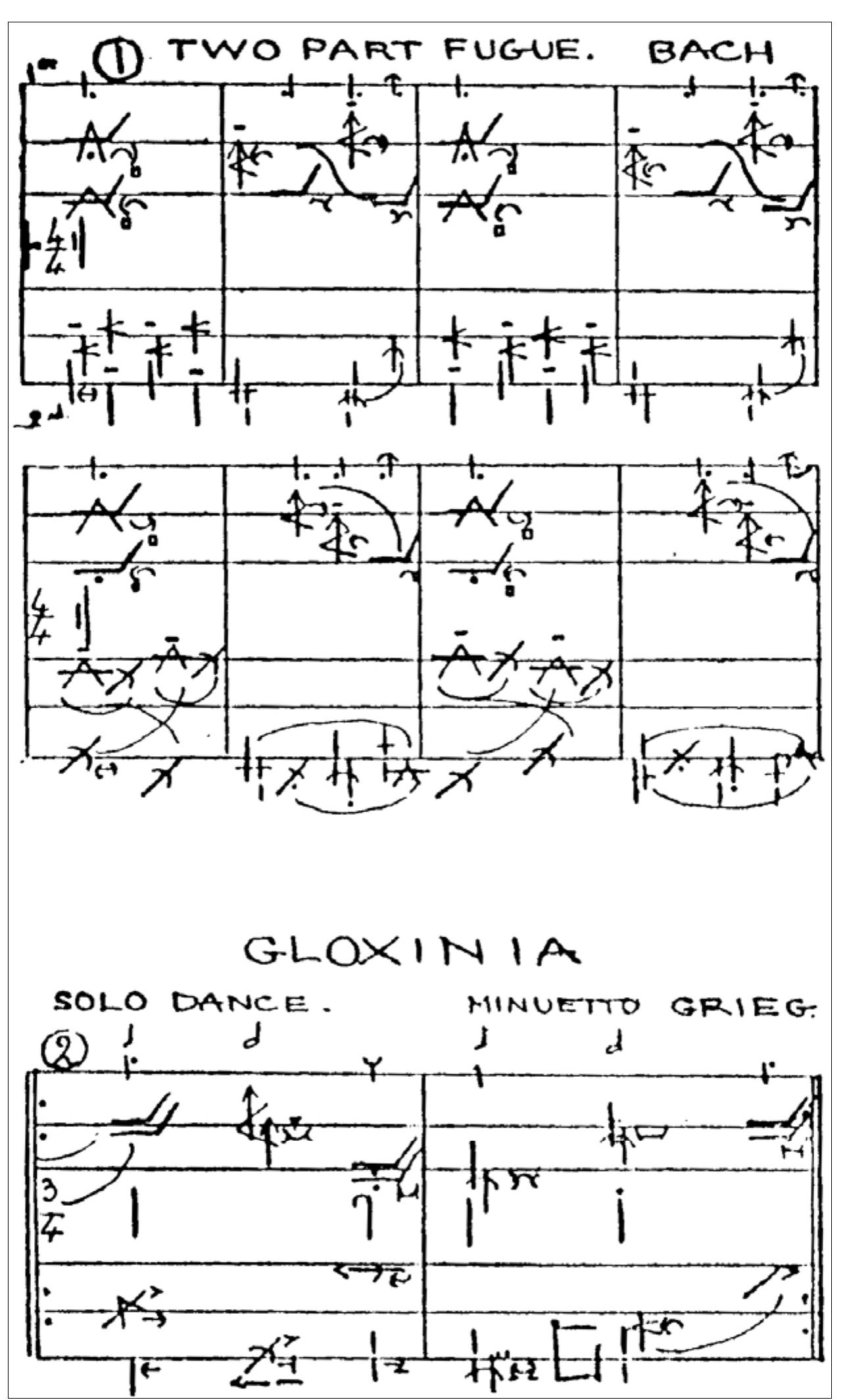 Figure 7: An example of an abstract symbol system. Margaret Morris published her Dance Script in 1928 in the book The Notation of Movement. Like Stepanov and some others before her, she attempted to analyse dance movement from anatomical principles rather than on the basis of codified dance vocabulary. My thanks go to the Margaret Morris Movement Association for their kind permission to reproduce. 