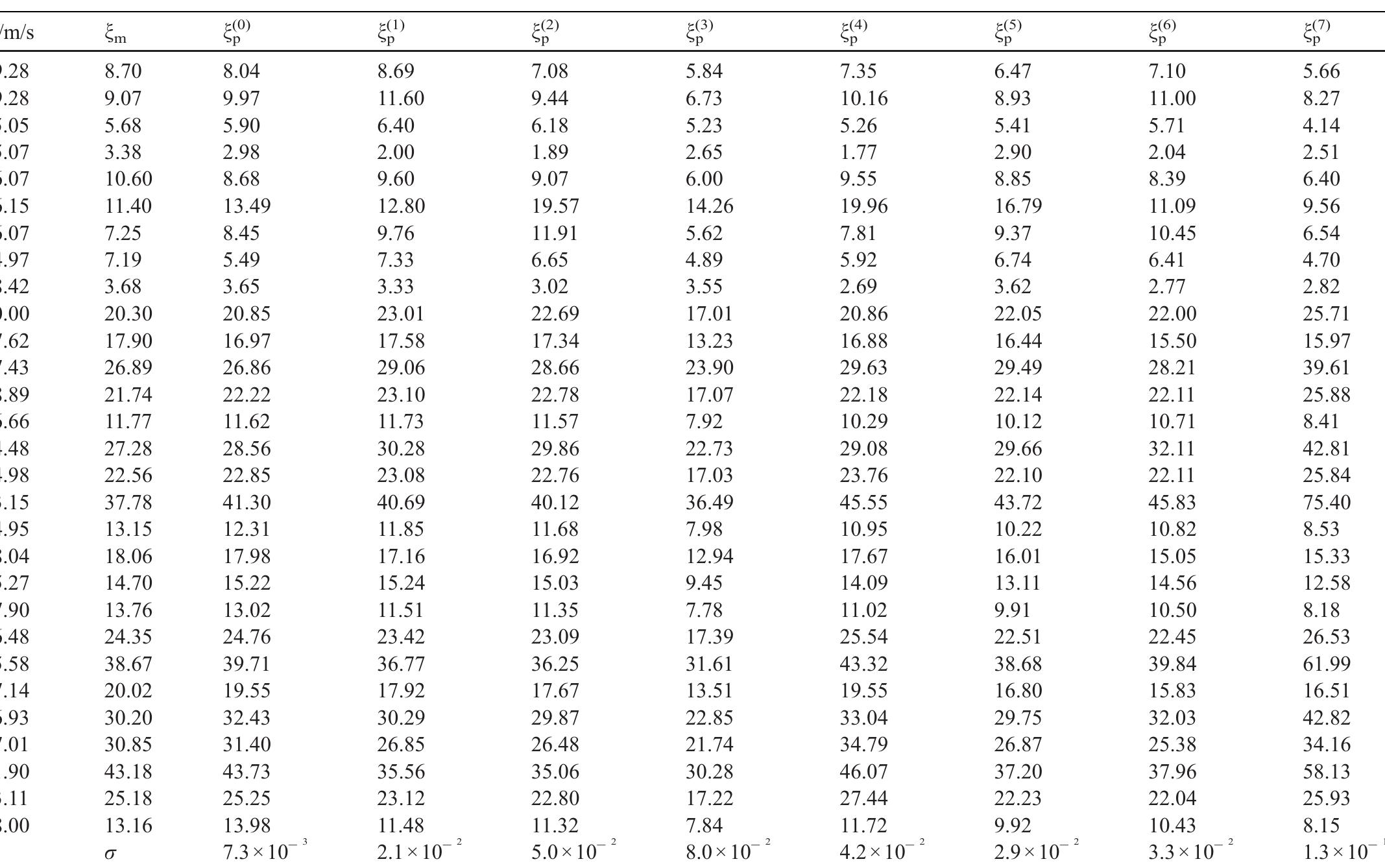 (PDF) A universal model to calculate cyclone pressure drop