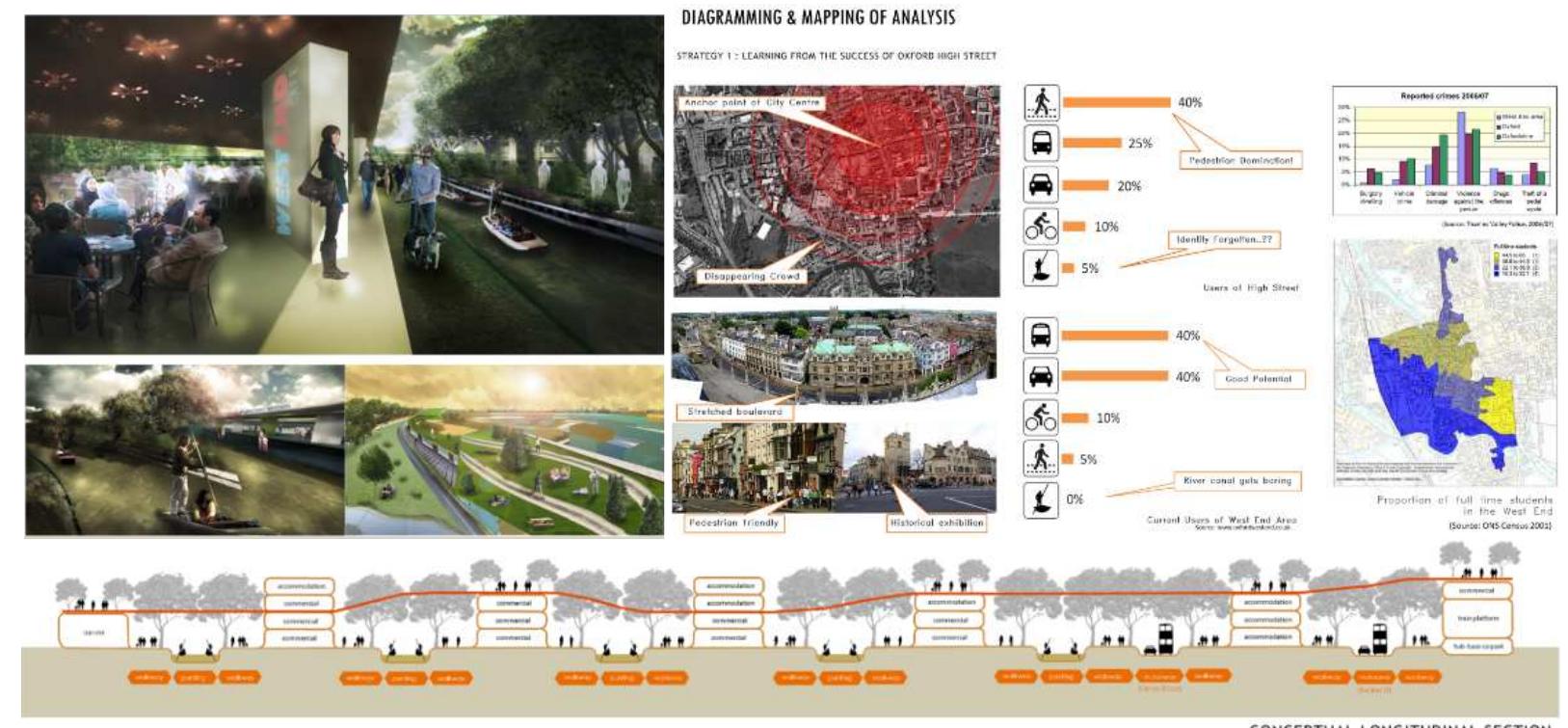 (PDF) International Urban Design Workshop as a Base for Reflexive ...