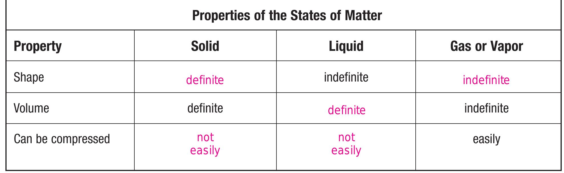 Chemistry Worksheet Section 2 1 Composition Of Matter Classification