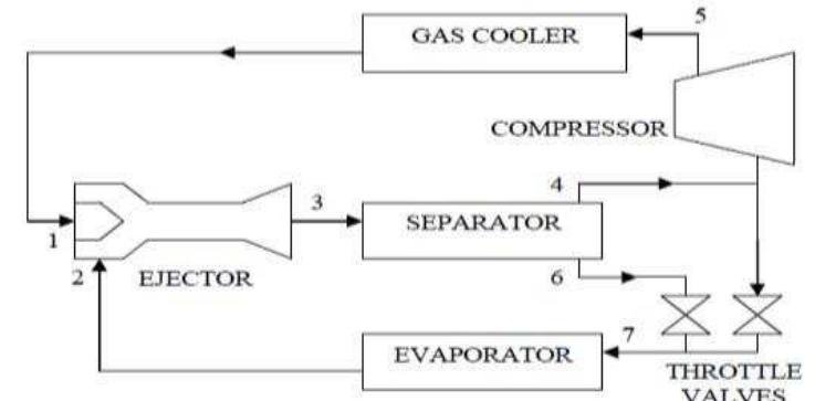 (PDF) Ejector Expansion Refrigeration Systems