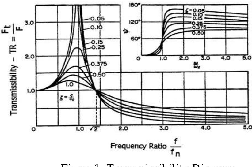 vdi 3836 vibration pdf ANSI Standards for Vibration Measurement | PDF | Machine (Mechanical)