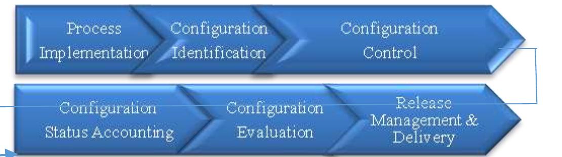 (PDF) Process-Centred Functionality View of Software Configuration ...