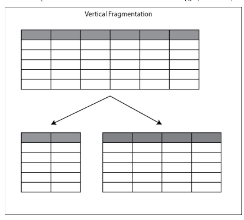 (PDF) AN OVERVIEW OF FRAGMENTATION DESIGN FOR DISTRIBUTED XML DATABASES