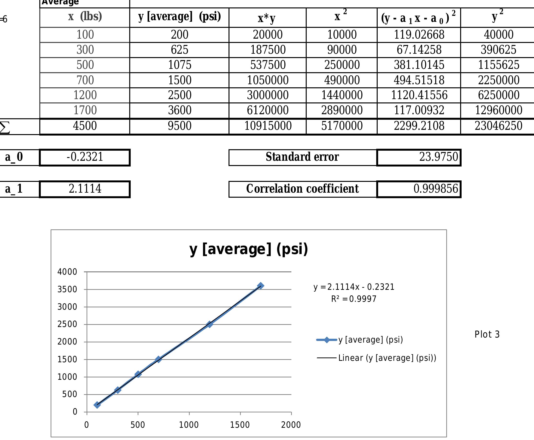 (PDF) Load Cell Calibration Loading