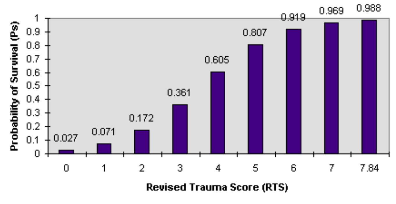 (PDF) INJURY SEVERITY SCORING